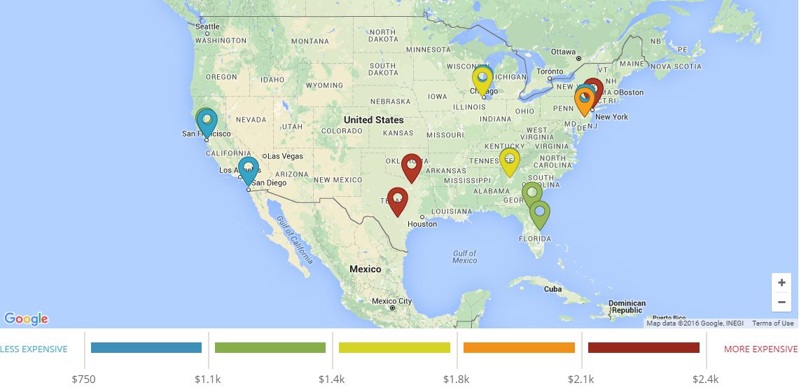Body sculpting cost comparison overview